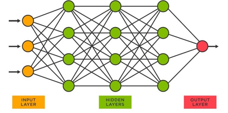 Traditional AI vs Neural Network AI: What’s the Difference and Which Is Smarter?